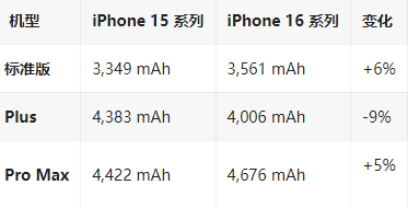 福田苹果16维修分享iPhone16/Pro系列机模再曝光