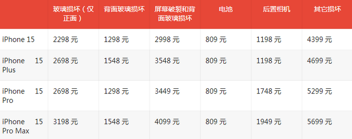 福田苹果15维修站中心分享修iPhone15划算吗