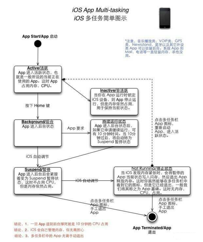 福田苹果手机维修分享iPhone 为什么不加大内存 