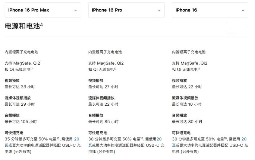 福田苹果手机维修分享 iPhone 16 目前实测充电峰值功率不超过 39W 