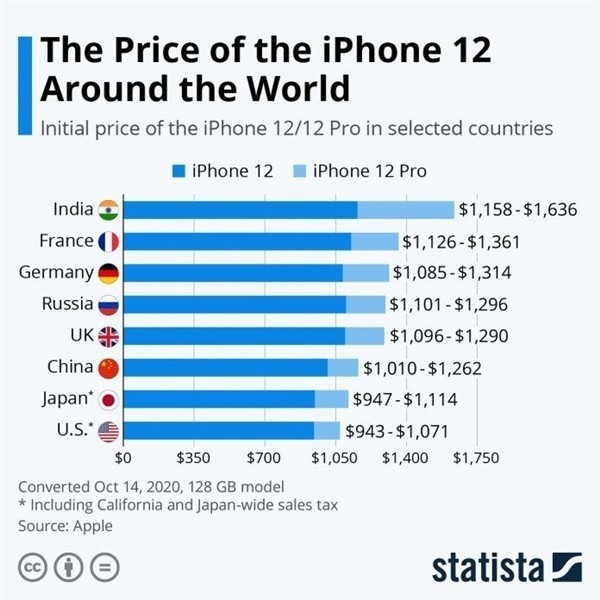 福田苹果手机维修分享哪个购买iPhone 12/12 Pro更便宜 