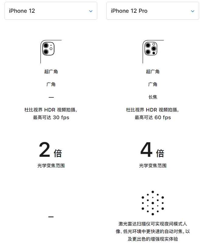 福田苹果手机维修分享苹果 iPhone 12 与 iPhone 12 Pro 选哪款 